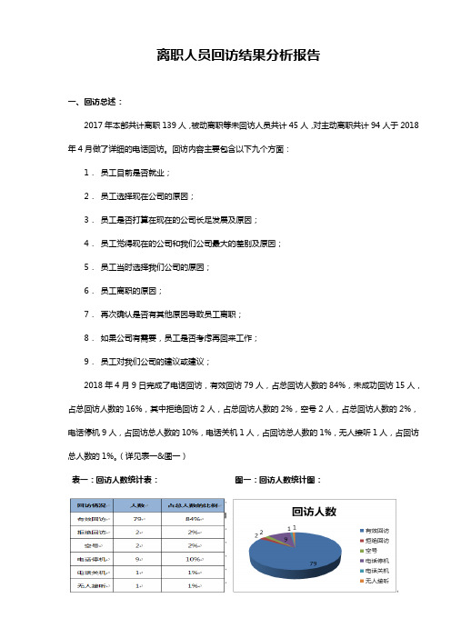 离职人员回访结果分析报告