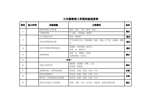 九年级物理上学期实验进度表