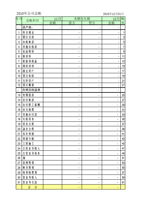 2010自动生成-总帐-科目汇总表-资产平衡表-资产负债表-损益表-利润分配表