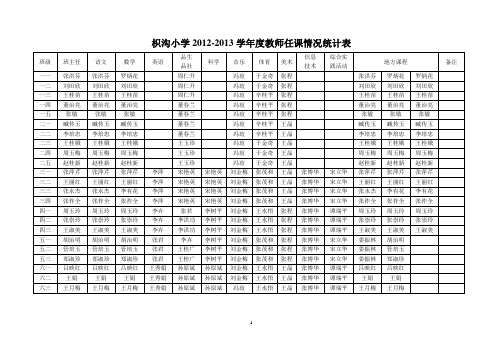 枳沟小学教师任课表