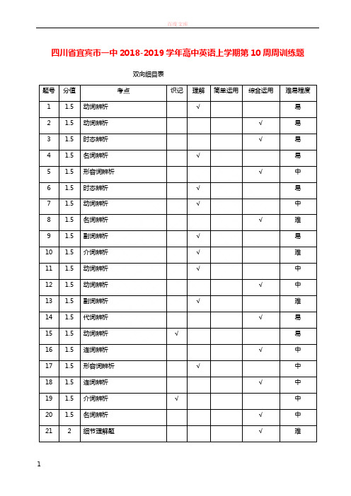 四川省宜宾市一中20182019学年高中英语上学期第10周周训练题