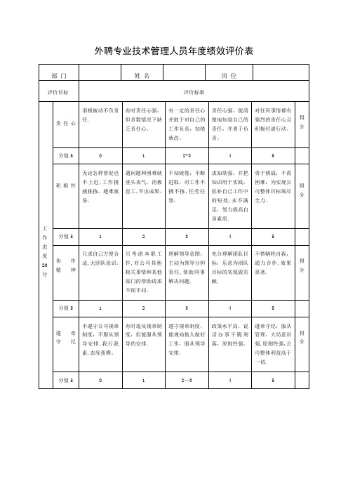 外聘专业技术管理人员年度绩效评价表