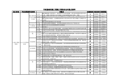 市政基础设施工程施工现场安全生产风险点清单