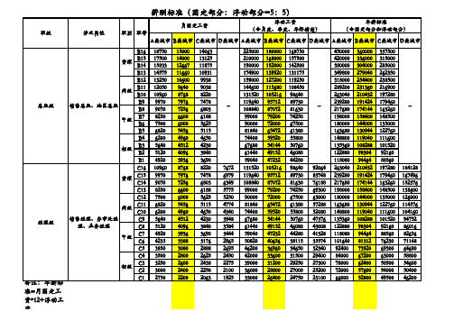 2012年社会薪酬标准