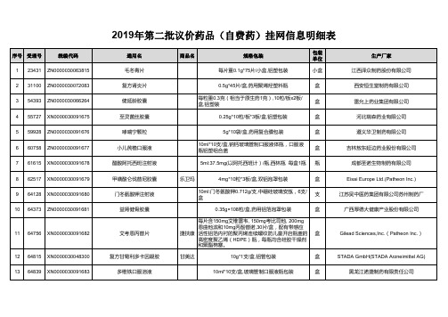 2019年第二批议价药品(自费药)挂网信息明细表