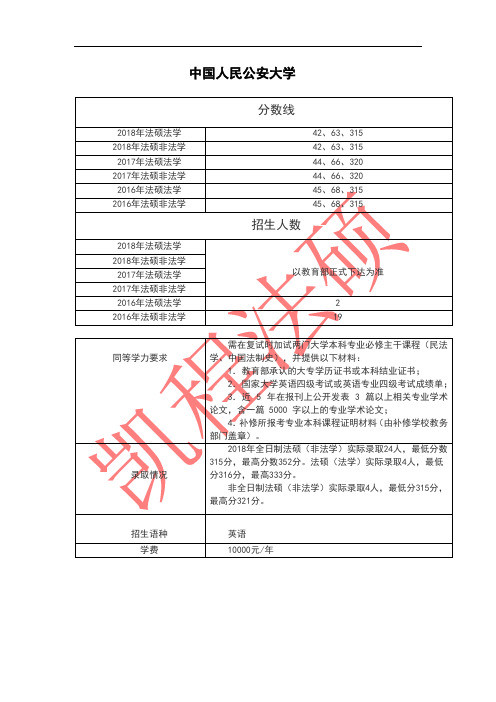 法硕择校中国人民公安大学往年招生情况一览表