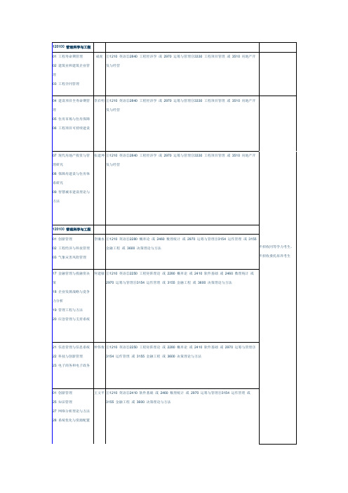 东南大学博士招生专业120100 管理科学与工程