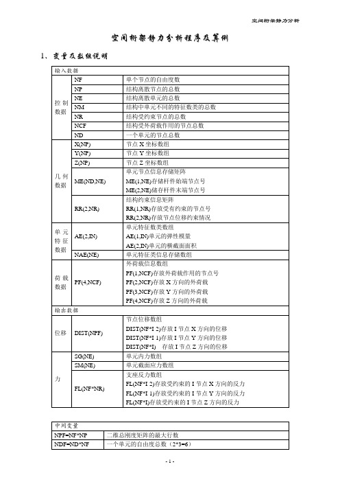 空间桁架结构程序设计(Fortran)