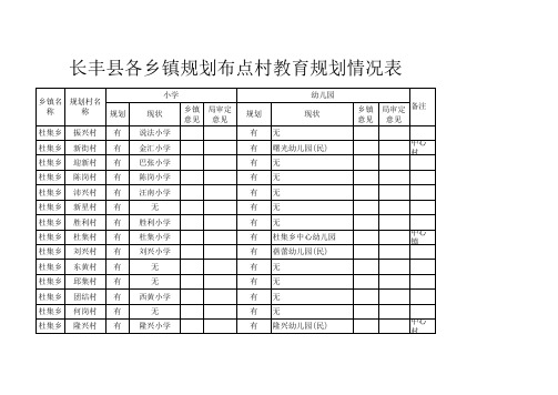 长丰县各乡镇学校规划布点表 - 长丰教育体育网