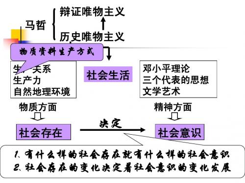 1社会存在与社会意识