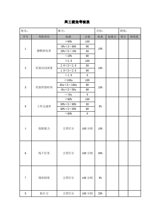 美工绩效考核方表