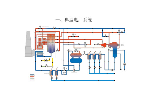 电厂各系统阀门应用