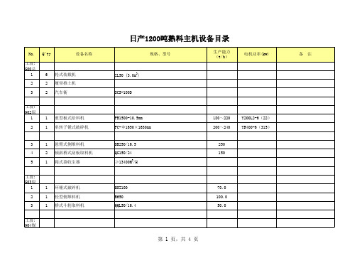 日产1200T设备配置(初步方案)