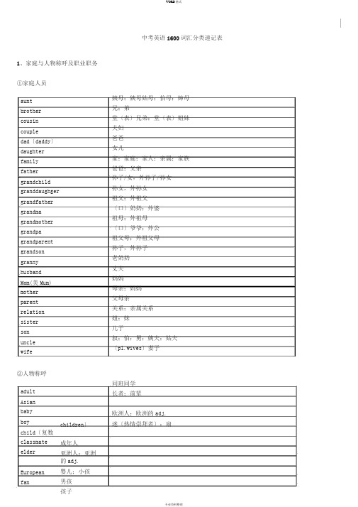 中考英语1600词汇分类速记表