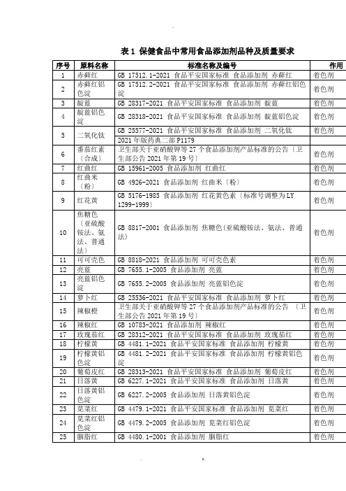 保健食品中常用食品添加剂品种及质量要求