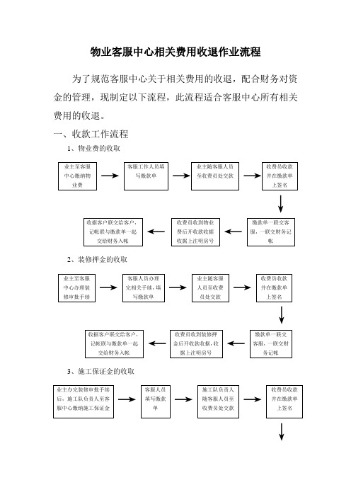 物业客服中心相关费用收取作业流程