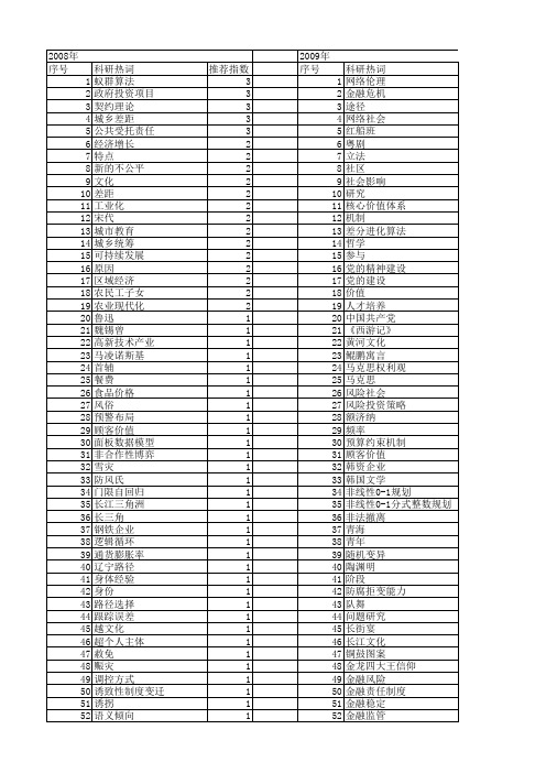 【国家社会科学基金】_带_基金支持热词逐年推荐_【万方软件创新助手】_20140812