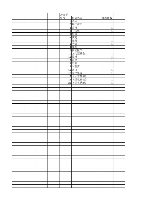 【国家社会科学基金】_明清江南_基金支持热词逐年推荐_【万方软件创新助手】_20140803