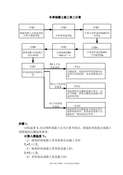 混凝土热工计算步骤及公式