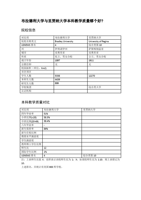 布拉德利大学与里贾纳大学本科教学质量对比