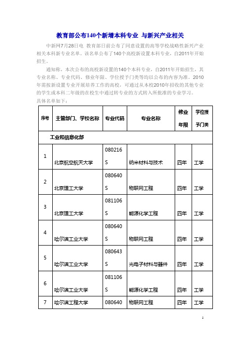 2010年教育部公布的140个新增本科专业