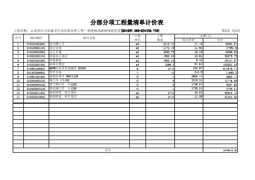 分部分项工程量清单计价表