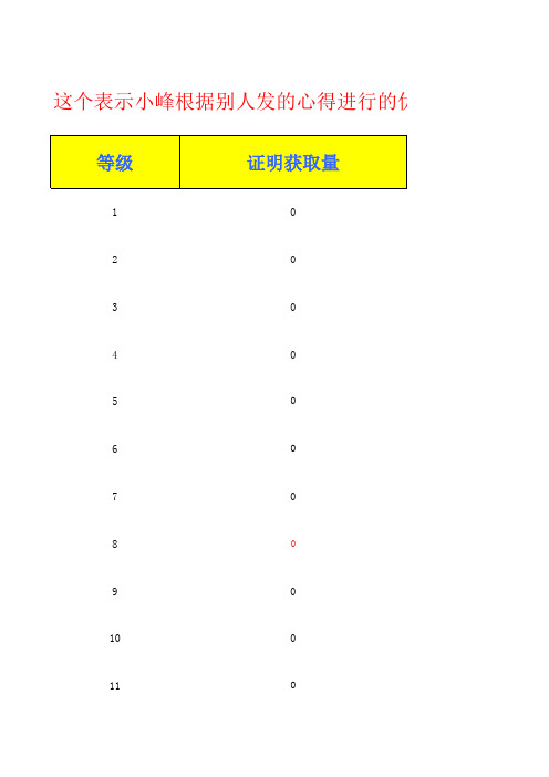 大叔爆肝升级方案与技巧。怎么10天升到满级攻略