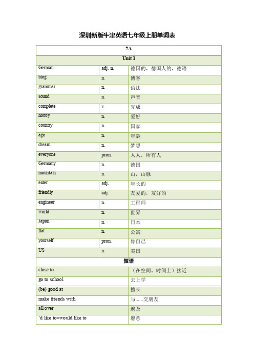 深圳新版牛津英语初一上册单词表