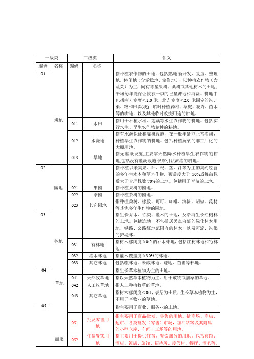 GB土地利用现状分类