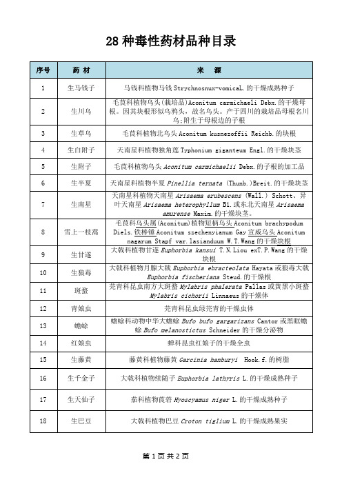 28种毒性药材品种目录