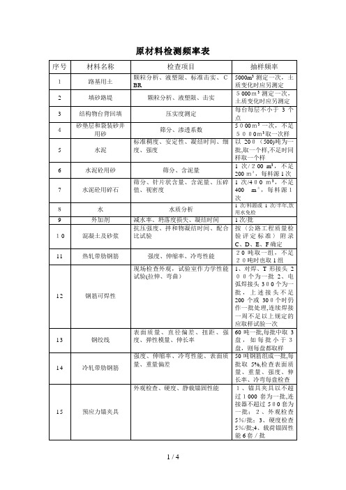 原材料检测频率表