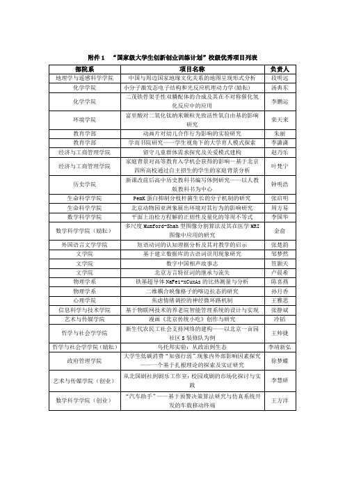 国家级大学生创新创业训练计划-北京师范大学教务处