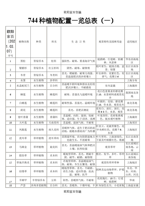 植物配置表(一)之欧阳家百创编