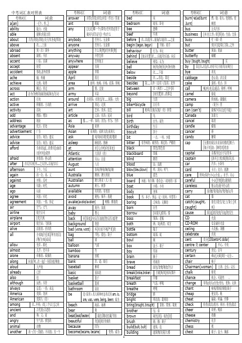 中考1600词汇对照表(英汉)节约打印版