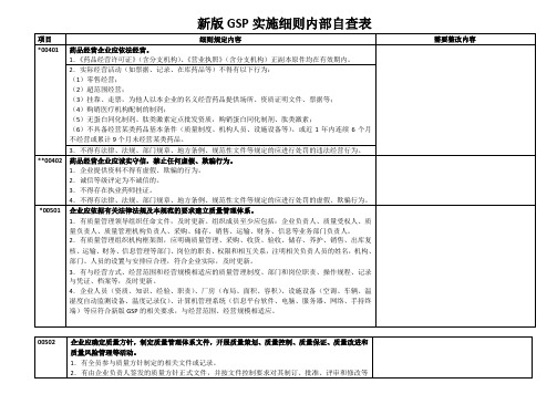 内部审计-新版gsp内审实施细则自查表 精品