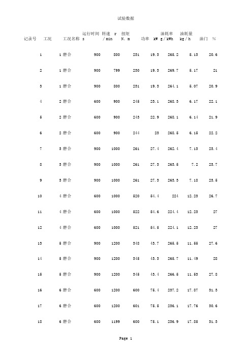 100618003磨合数据