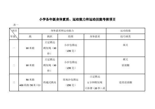 小学各年级身体素质、运动能力和运动技能考核项目