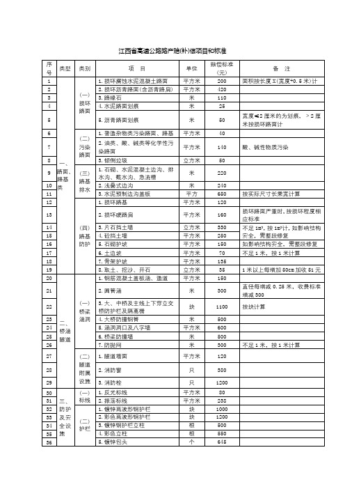 江西省高速公路路产赔(补)偿项目和标准【模板】