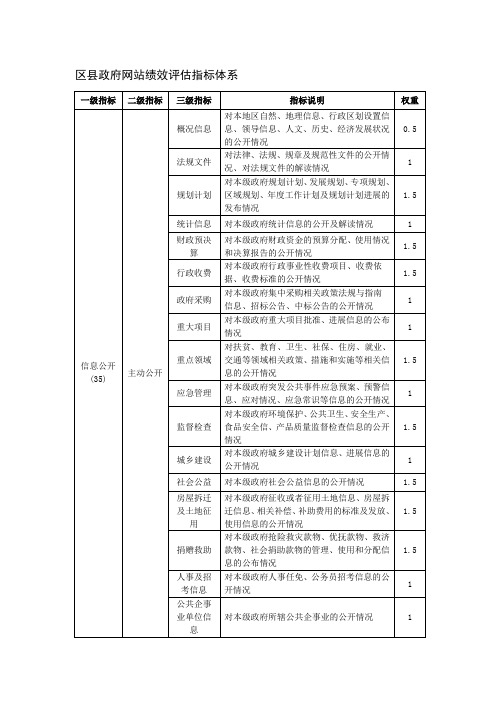 区县政府网站绩效评估指标体系.