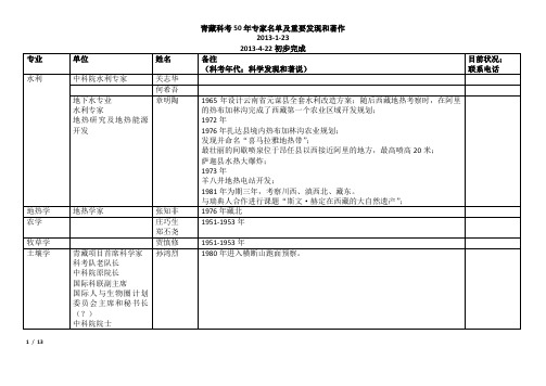 青藏科考50年专家名单