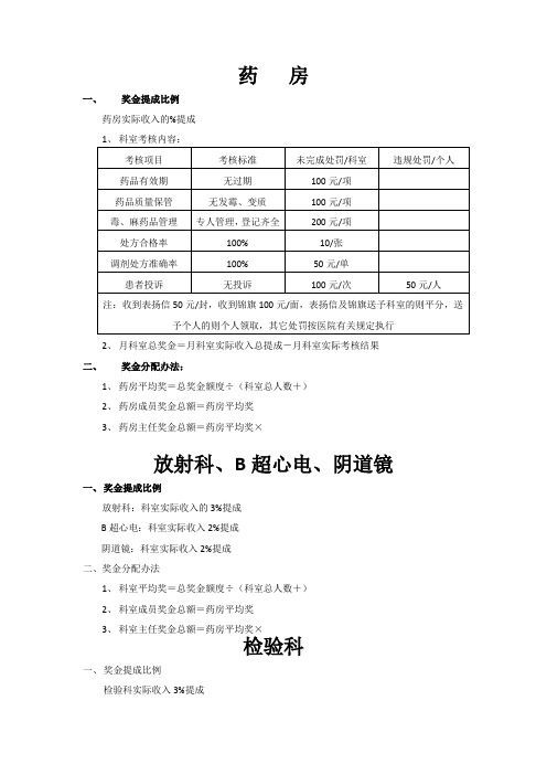 医院绩效考核奖金分配办法(参考)