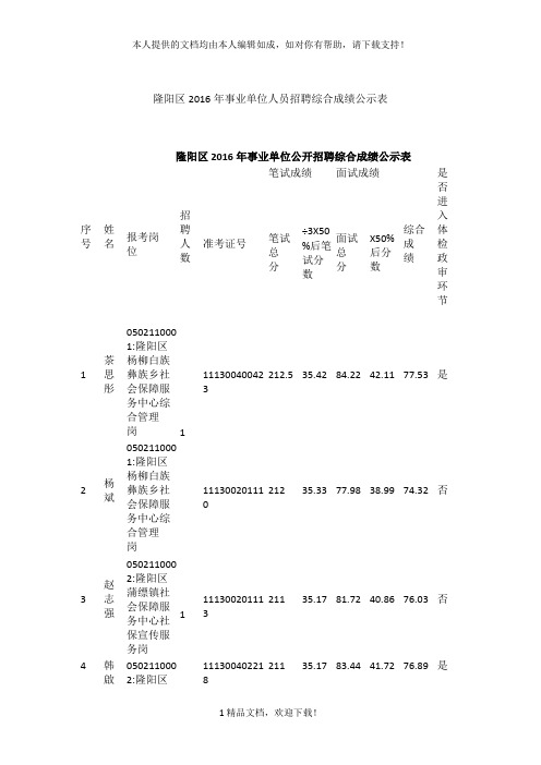 隆阳区2016年事业单位人员招聘综合成绩公示表 .doc