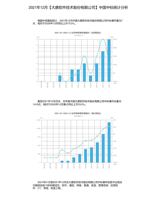 2021年12月【大唐软件技术股份有限公司】中国中标统计分析