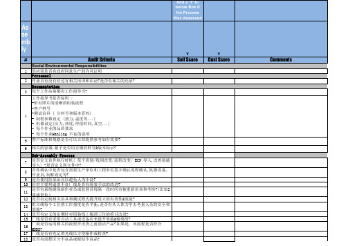 【最全】五金行业QPA供应商评审表