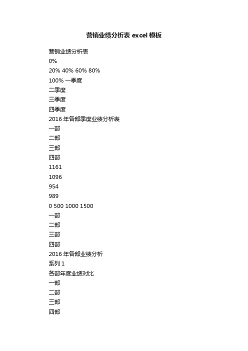 营销业绩分析表excel模板