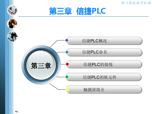 PLC教程3-PLC基础