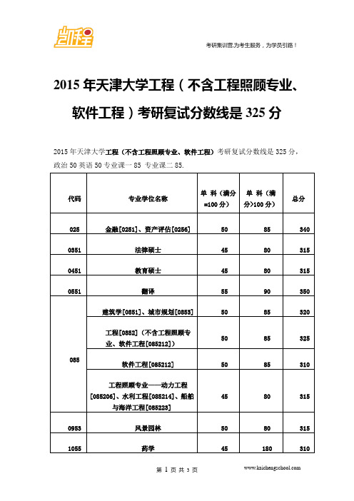 2015年天津大学工程[0852](不含工程照顾专业、软件工程[085212])考研复试分数线是325分