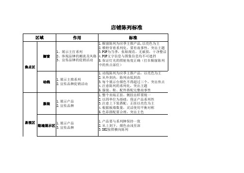 陈列标准