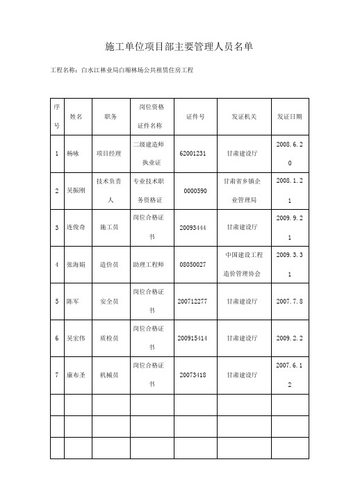 施工单位项目部主要管理人员名单