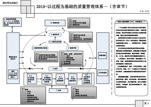 2015版-以过程为基础的质量管理体系模式